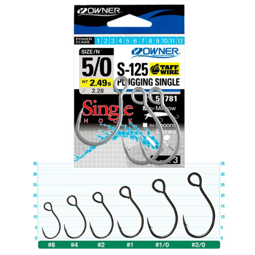 Inline Owner Single S-125